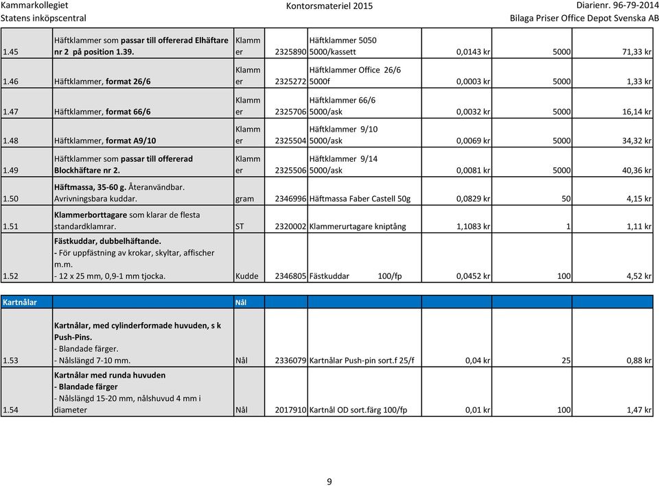 48 Häftklammer, format A9/10 Klamm Häftklammer Office 26/6 er 2325272 5000f 0,0003 kr 5000 1,33 kr Klamm Häftklammer 66/6 er 2325706 5000/ask 0,0032 kr 5000 16,14 kr Klamm Häftklammer 9/10 er 2325504