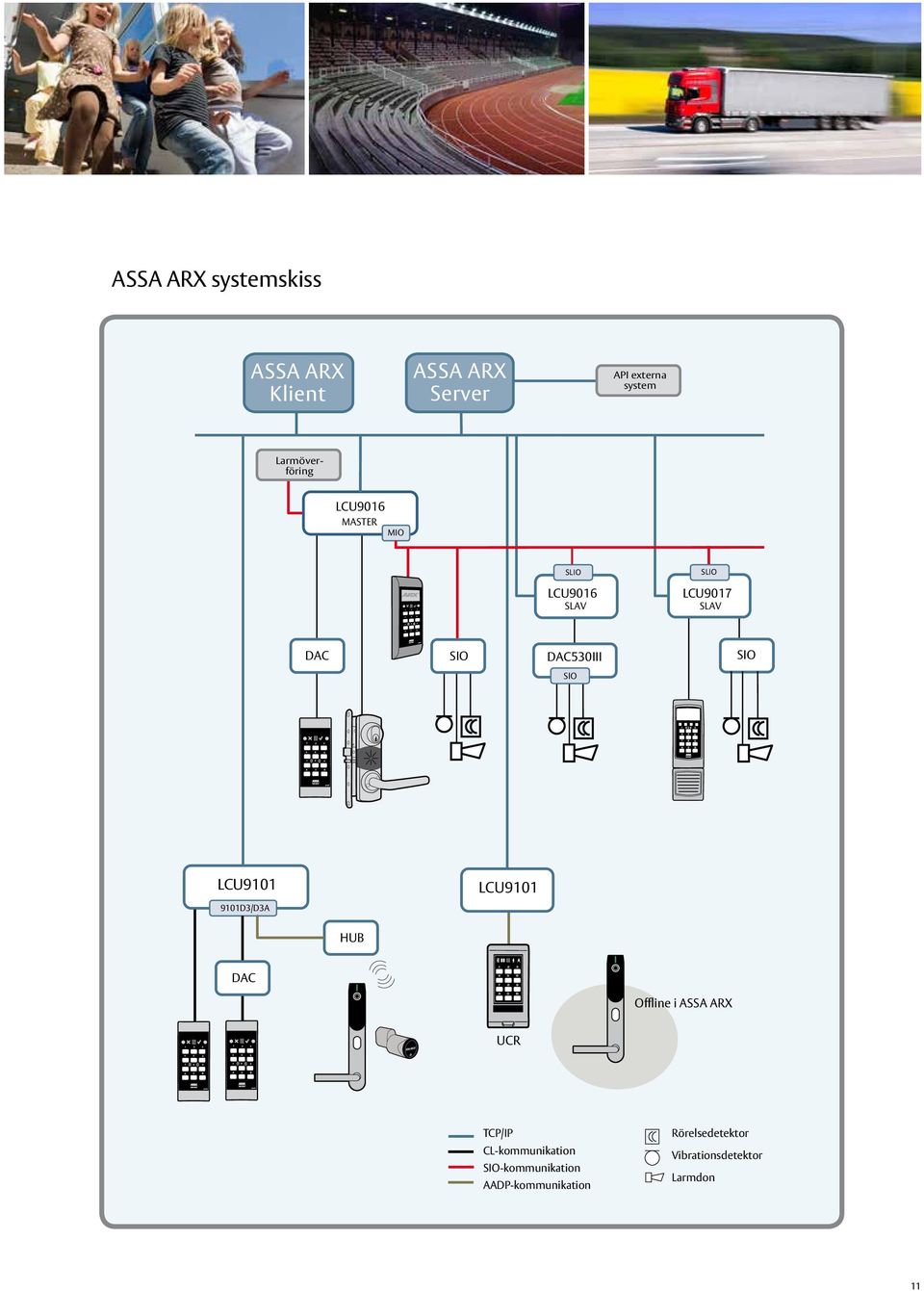 SIO SIO 1 2 3 4 5 6 7 8 9 A 0 B 4 5 6 LCU9101 9101D3/D3A LCU9101 HUB DAC 1 4 7 2 5 8 3 6 9 A 0 B Offline i ASSA ARX