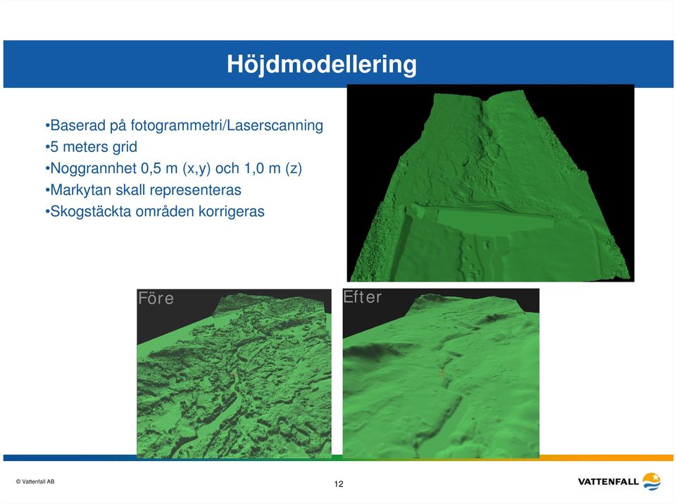 Noggrannhet 0,5 m (x,y) och 1,0 m (z)