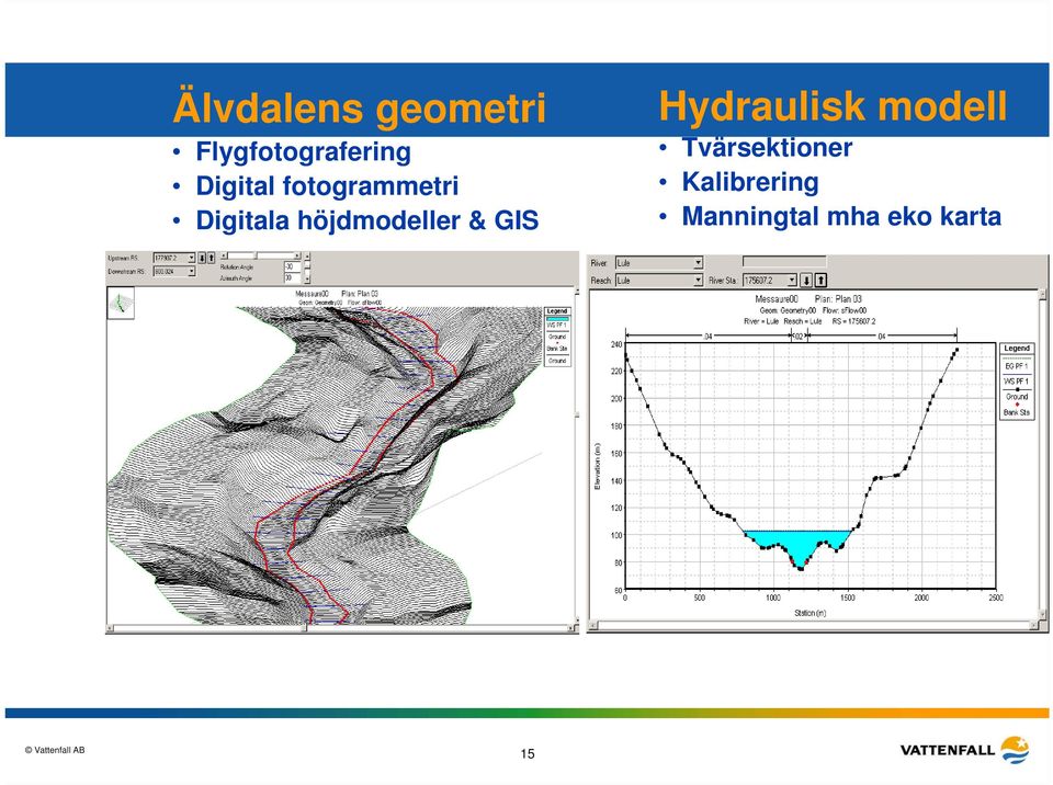 höjdmodeller & GIS Hydraulisk modell