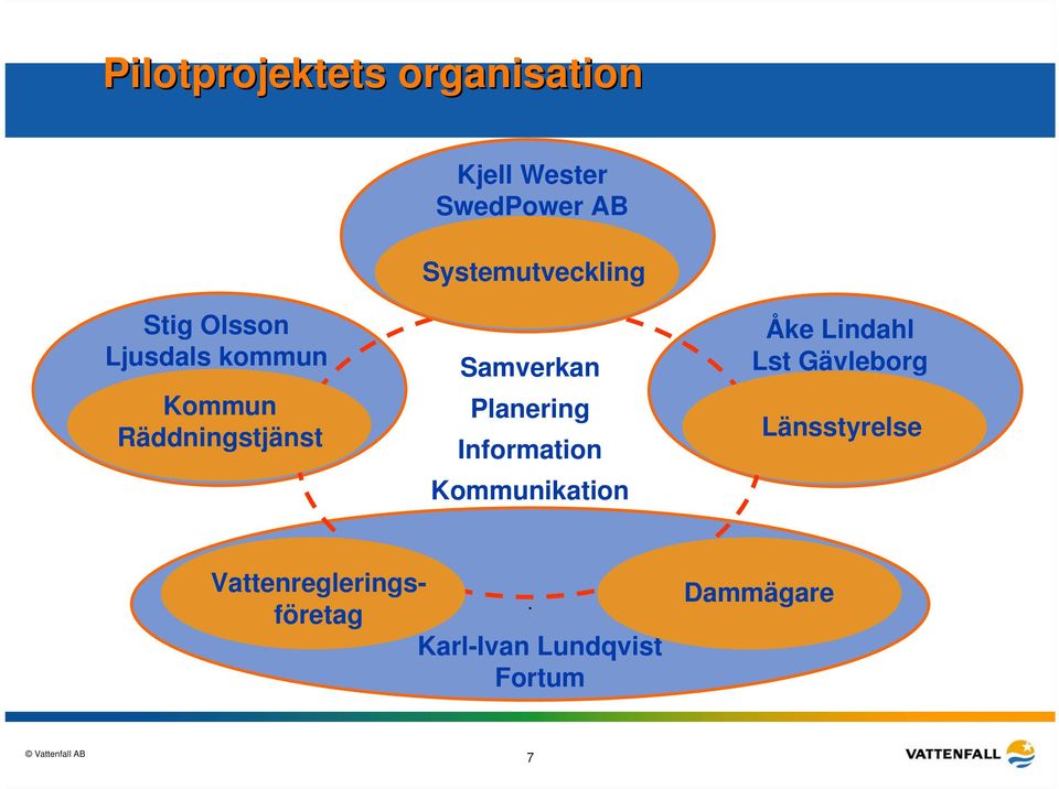 Samverkan Planering Information Kommunikation Åke Lindahl Lst