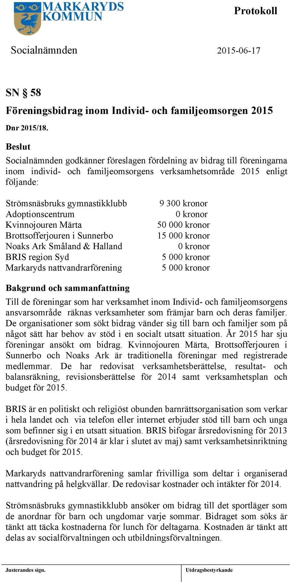 Adoptionscentrum 0 kronor Kvinnojouren Märta 50 000 kronor Brottsofferjouren i Sunnerbo 15 000 kronor Noaks Ark Småland & Halland 0 kronor BRIS region Syd 5 000 kronor Markaryds nattvandrarförening 5