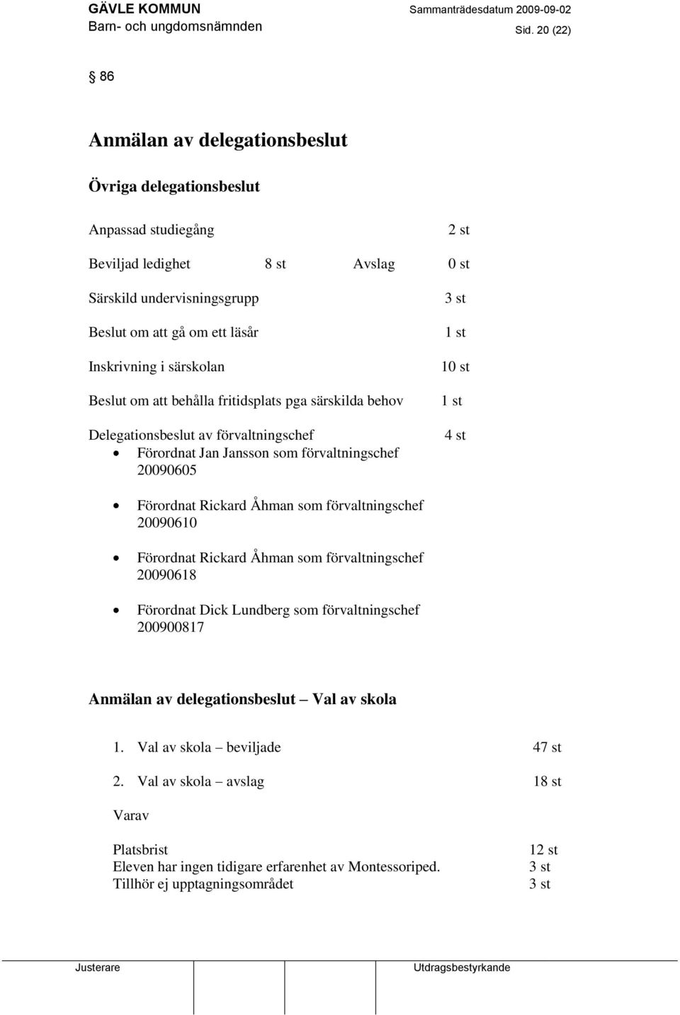 särskolan Beslut om att behålla fritidsplats pga särskilda behov Delegationsbeslut av förvaltningschef Förordnat Jan Jansson som förvaltningschef 20090605 3 st 1 st 10 st 1 st 4 st Förordnat