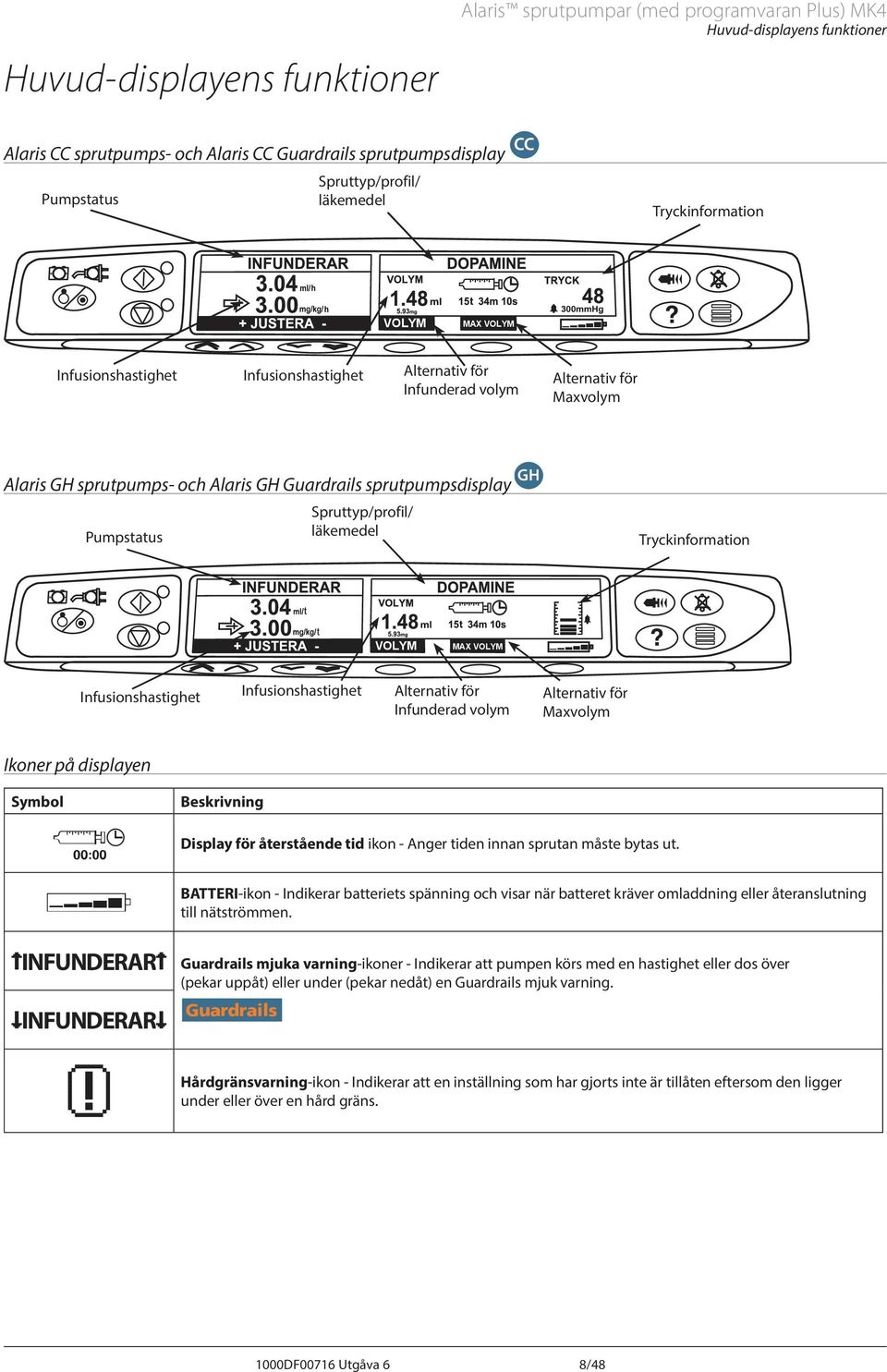 Pumpstatus Spruttyp/profil/ läkemedel Tryckinformation VOLYM MX VOLYM Infusionshastighet Infusionshastighet lternativ för Infunderad volym lternativ för Maxvolym Ikoner på displayen Symbol l N