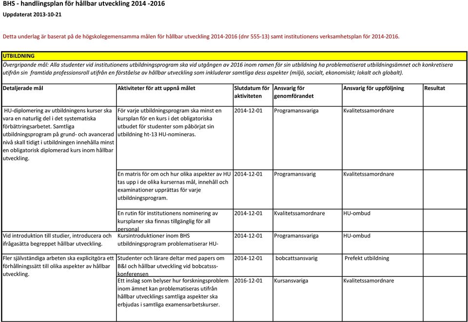 UTBILDNING Övergripande mål: Alla studenter vid institutionens utbildningsprogram ska vid utgången av 2016 inom ramen för sin utbildning ha problematiserat utbildningsämnet och konkretisera utifrån