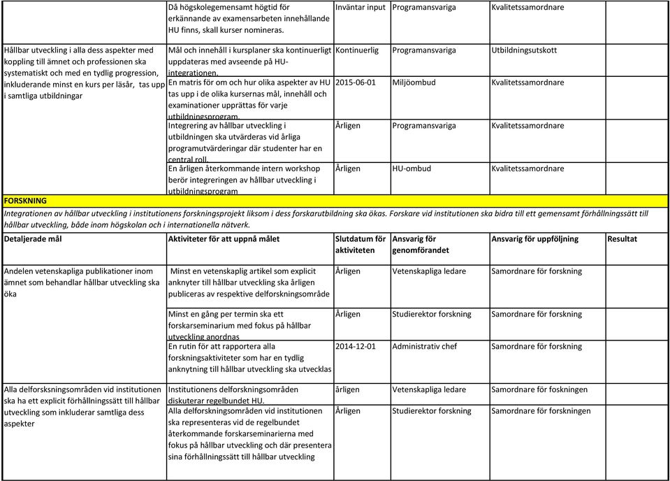 en kurs per läsår, tas upp i samtliga utbildningar FORSKNING Mål och innehåll i kursplaner ska kontinuerligt uppdateras med avseende på HUintegrationen.