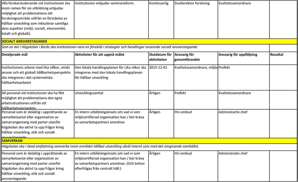 Kontinuerlig Studierektor forskning Kvalitetssamordnare SOCIALT ANSVARSTAGANDE Som en del i Högskolan i Borås ska institutionen vara en förebild i strategier och handlingar avseende socialt