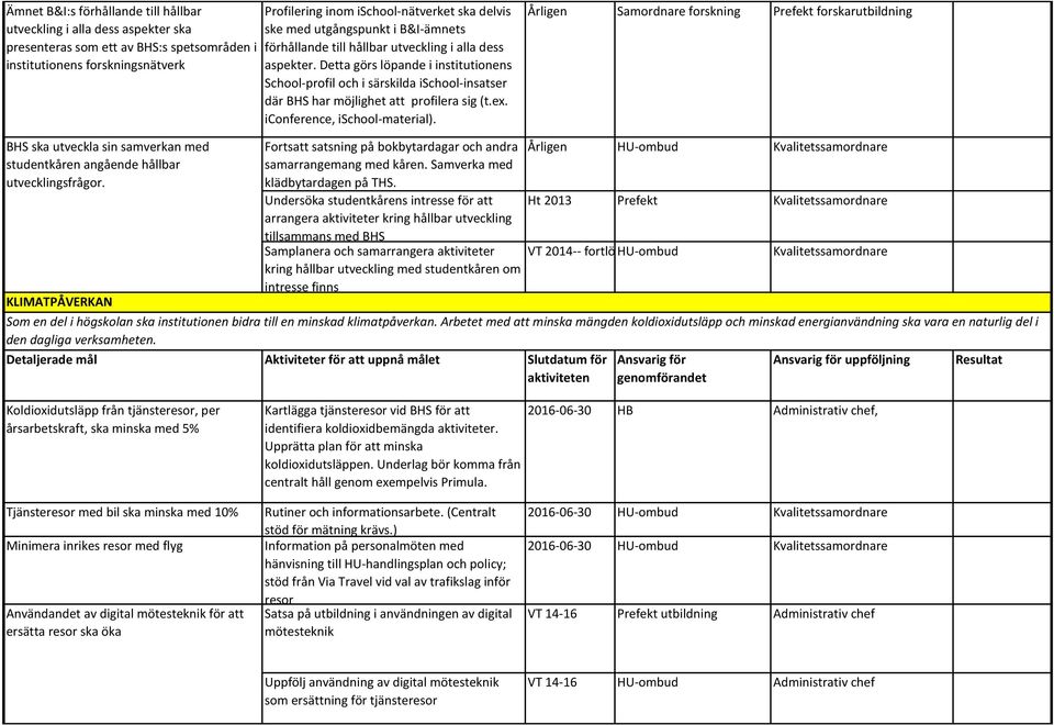 Detta görs löpande i institutionens School-profil och i särskilda ischool-insatser där BHS har möjlighet att profilera sig (t.ex. iconference, ischool-material).