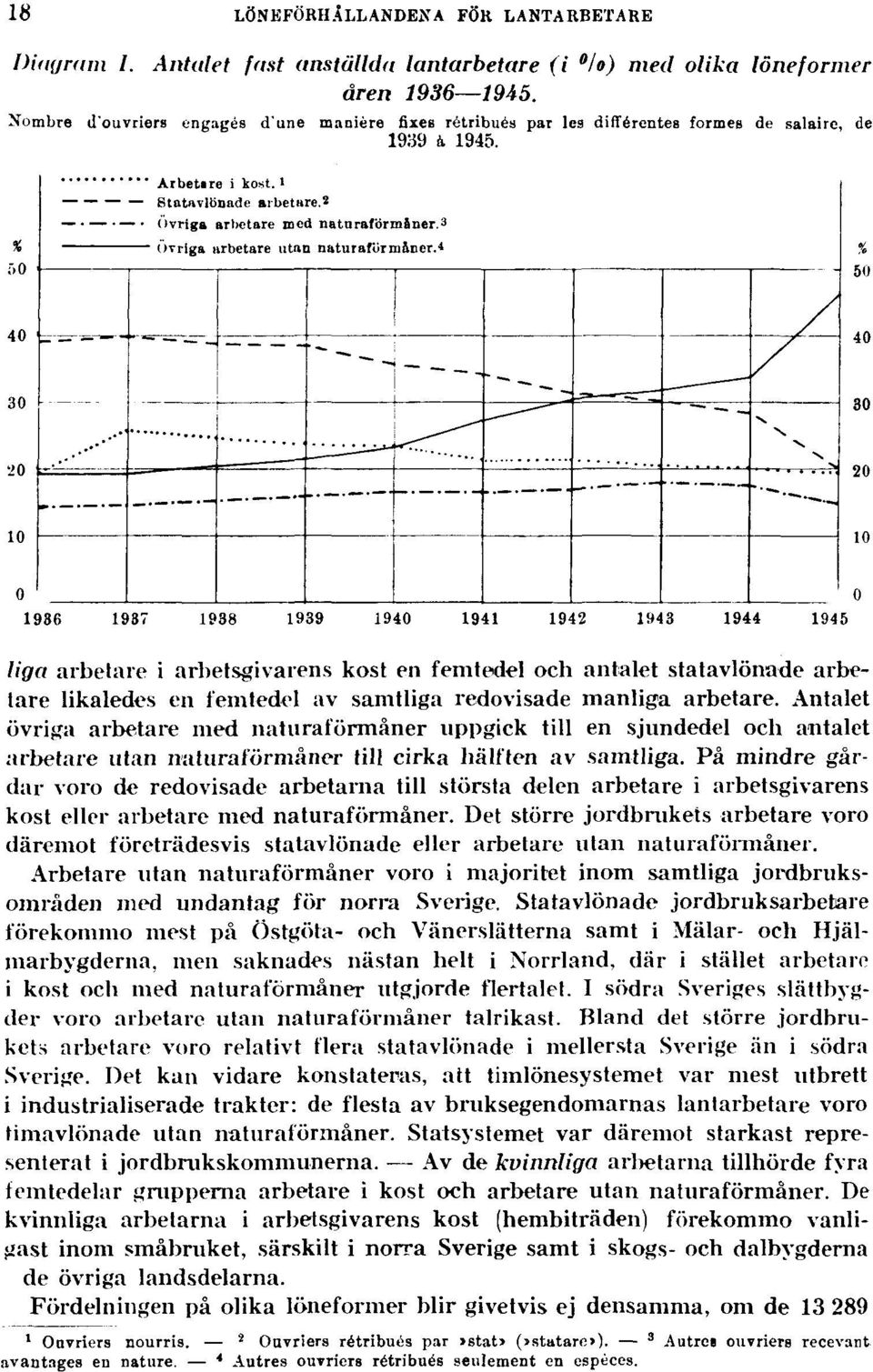 liga arbetare i arbetsgivarens kost en femtedel och antalet statavlönade arbetare likaledes en femtedel av samtliga redovisade manliga arbetare.