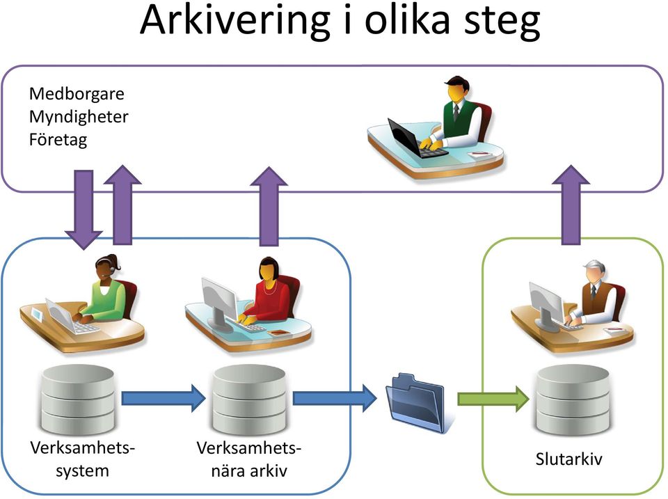 Företag Verksamhetssystem