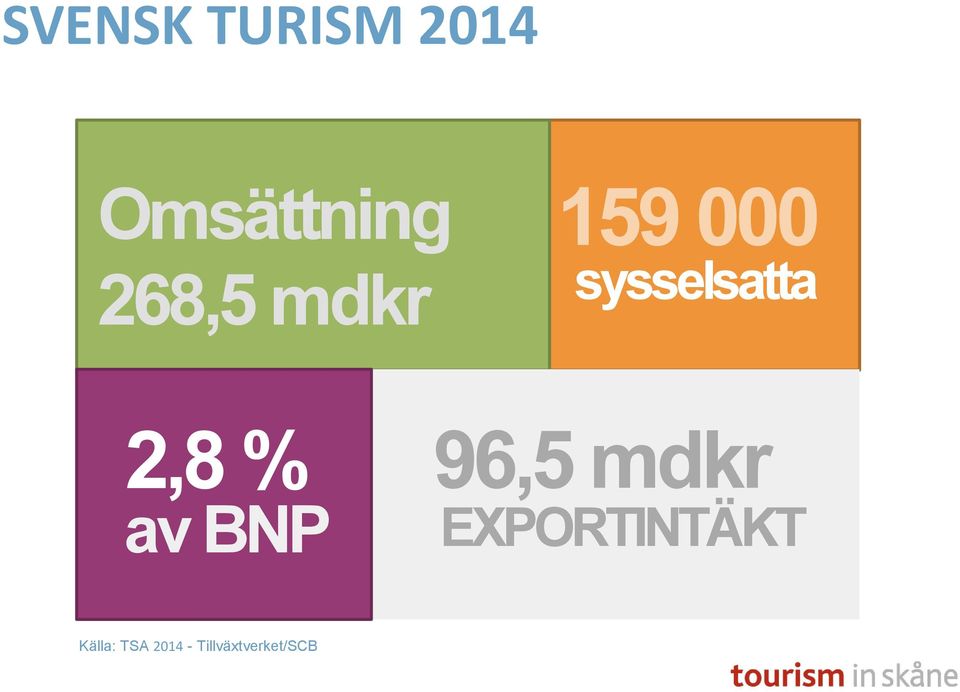 2,8 % av BNP 96,5 mdkr