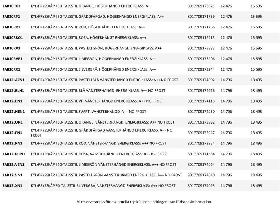 595 FAB30RV1 KYL/FRYSSKÅP I 50-TALSSTIL PASTELLGRÖN, HÖGERHÄNGD ENERGIKLASS: A++ 8017709173883 12 476 15 595 FAB30RVE1 KYL/FRYSSKÅP I 50-TALSSTIL LIMEGRÖN, HÖGERHÄNGD ENERGIKLASS: A++ 8017709173906