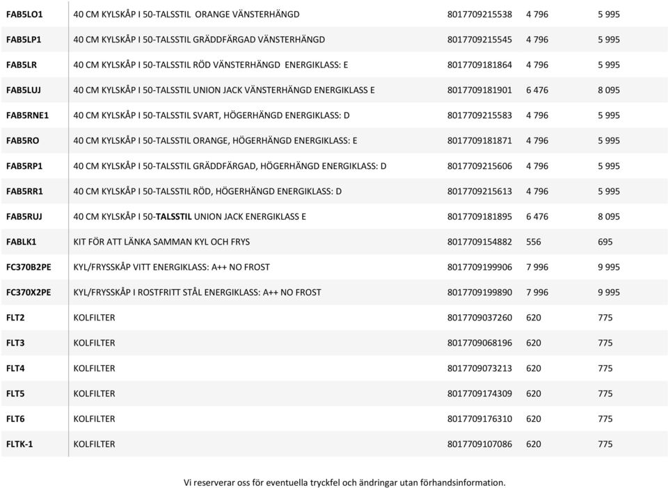 50-TALSSTIL SVART, HÖGERHÄNGD ENERGIKLASS: D 8017709215583 4 796 5 995 FAB5RO 40 CM KYLSKÅP I 50-TALSSTIL ORANGE, HÖGERHÄNGD ENERGIKLASS: E 8017709181871 4 796 5 995 FAB5RP1 40 CM KYLSKÅP I