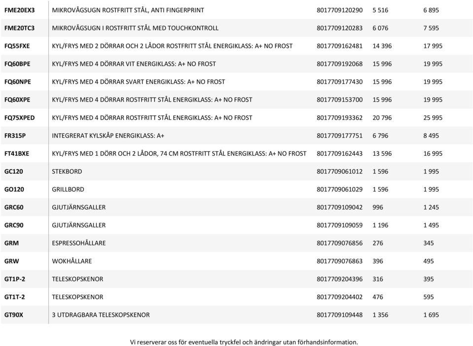 ENERGIKLASS: A+ NO FROST 8017709177430 15 996 19 995 FQ60XPE KYL/FRYS MED 4 DÖRRAR ROSTFRITT STÅL ENERGIKLASS: A+ NO FROST 8017709153700 15 996 19 995 FQ75XPED KYL/FRYS MED 4 DÖRRAR ROSTFRITT STÅL