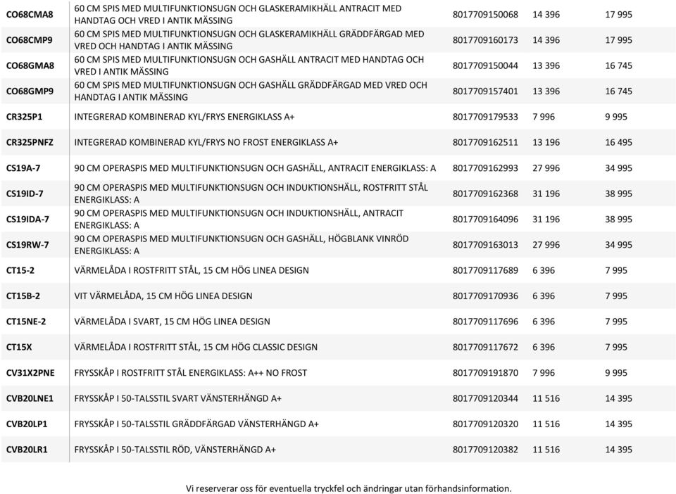 HANDTAG I ANTIK MÄSSING 8017709150068 14 396 17 995 8017709160173 14 396 17 995 8017709150044 13 396 16 745 8017709157401 13 396 16 745 CR325P1 INTEGRERAD KOMBINERAD KYL/FRYS ENERGIKLASS A+