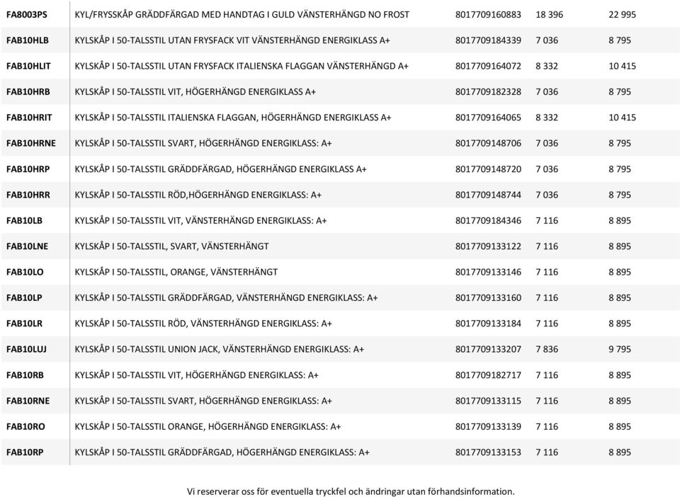 795 FAB10HRIT KYLSKÅP I 50-TALSSTIL ITALIENSKA FLAGGAN, HÖGERHÄNGD ENERGIKLASS A+ 8017709164065 8 332 10 415 FAB10HRNE KYLSKÅP I 50-TALSSTIL SVART, HÖGERHÄNGD ENERGIKLASS: A+ 8017709148706 7 036 8