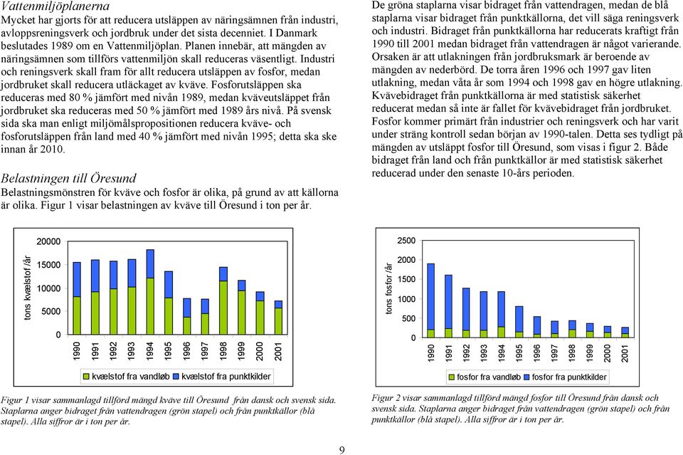 Industri och reningsverk skall fram för allt reducera utsläppen av fosfor, medan jordbruket skall reducera utläckaget av kväve.