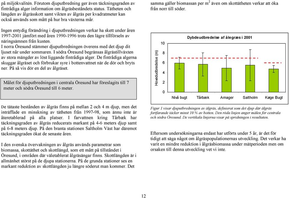 Ingen entydig förändring i djuputbredningen verkar ha skett under åren 1997-2001 jämfört med åren 1990-1996 trots den lägre tillförseln av näringsämnen från kusten.