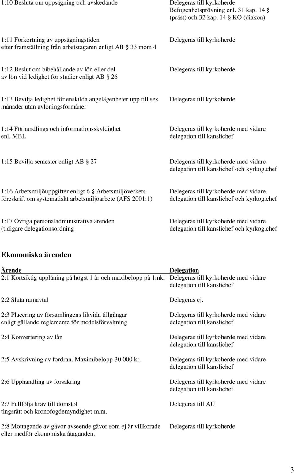 kyrkoherde av lön vid ledighet för studier enligt AB 26 1:13 Bevilja ledighet för enskilda angelägenheter upp till sex Delegeras till kyrkoherde månader utan avlöningsförmåner 1:14 Förhandlings och