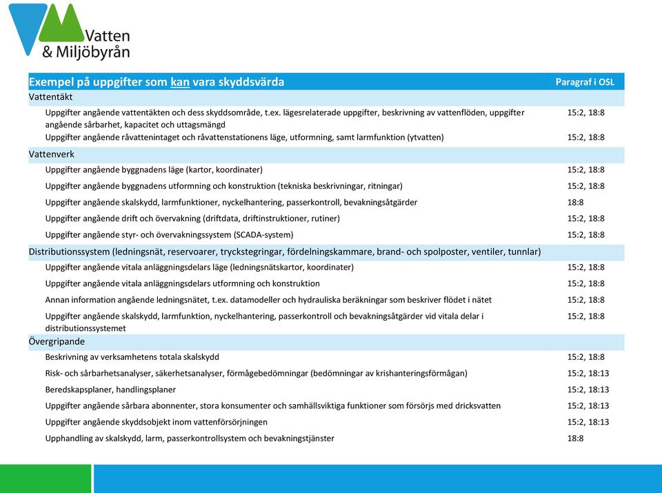 samt larmfunktion (ytvatten) 15:2, 18:8 Vattenverk Uppgifter angående byggnadens läge (kartor, koordinater) 15:2, 18:8 Uppgifter angående byggnadens utformning och konstruktion (tekniska