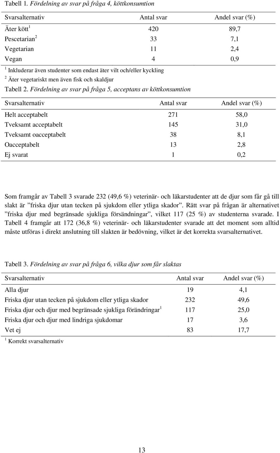 äter vilt och/eller kyckling 2 Äter vegetariskt men även fisk och skaldjur Tabell 2.