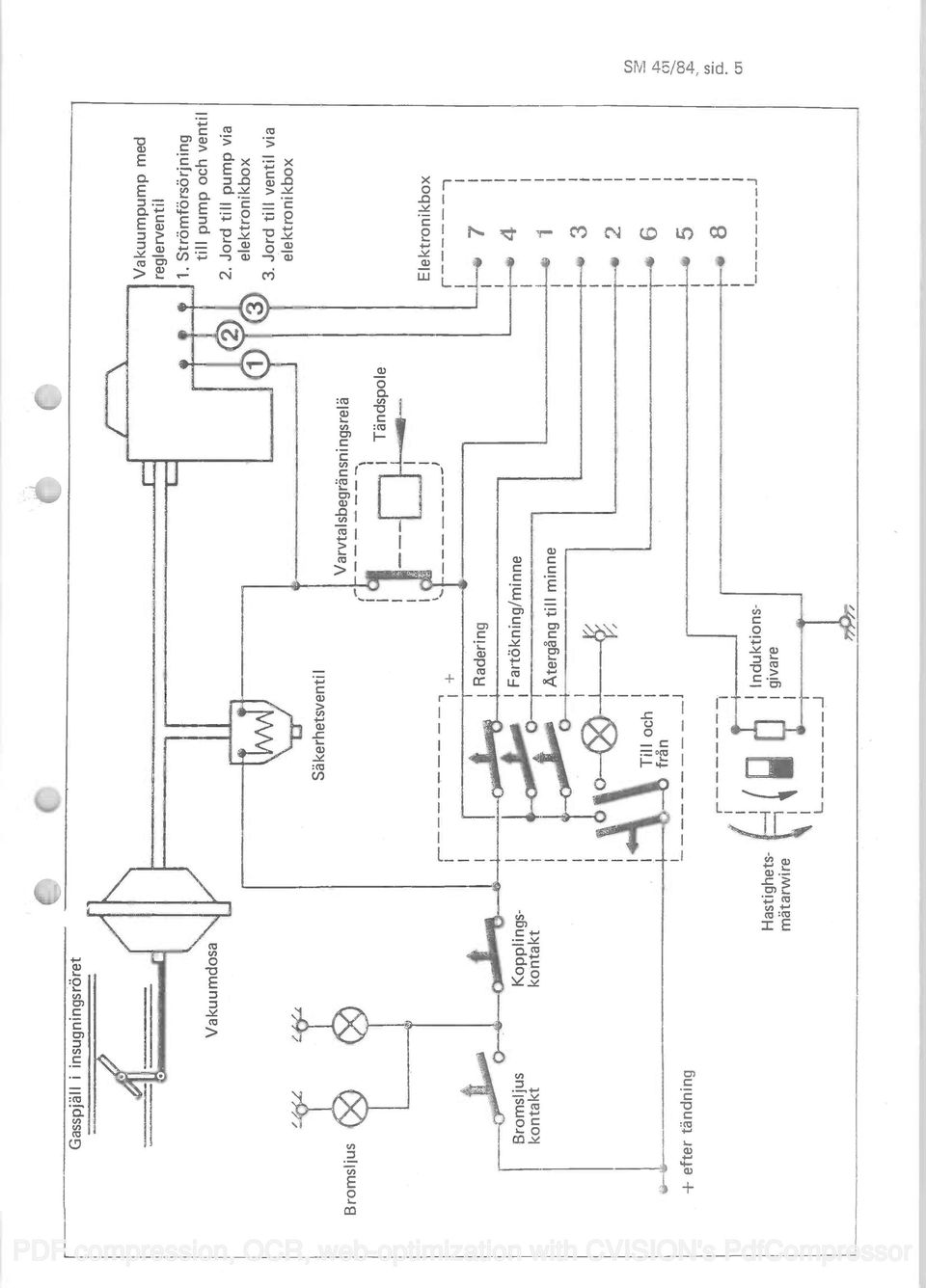 Strämförsörjning till pump och ventil 2. Jord till pump via elektronikbox 3.