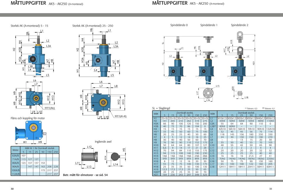 mått för elmotorer - se sid.