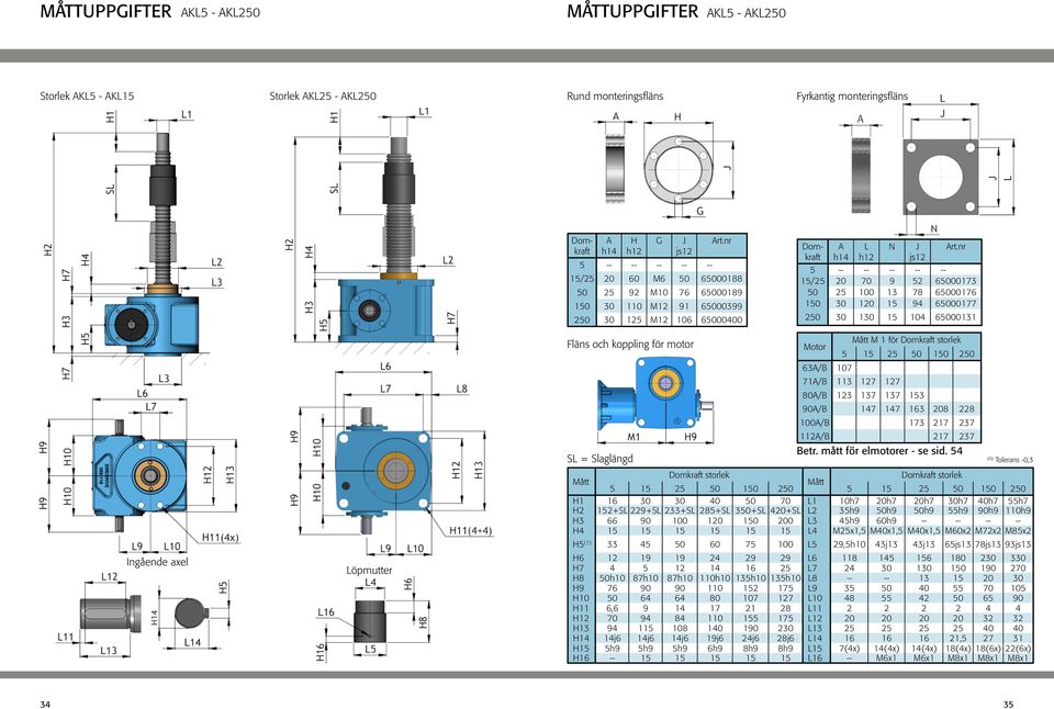 nr 5 -- -- -- -- -- 15/25 20 70 9 52 65000173 50 25 100 13 78 65000176 150 30 120 15 94 65000177 250 30 130 15 104 65000131 Ingående axel Löpmutter Fläns och koppling för motor Motor 63A/B 107 Mått M