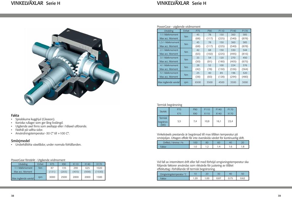 Moment (63) (102) (225) (495) (816) 3:1 Märkmoment 33 54 120 270 450 Nm Max acc. Moment (50) (81) (180) (405) (675) 4:1 Märkmoment 28 52 100 224 376 Nm Max acc.