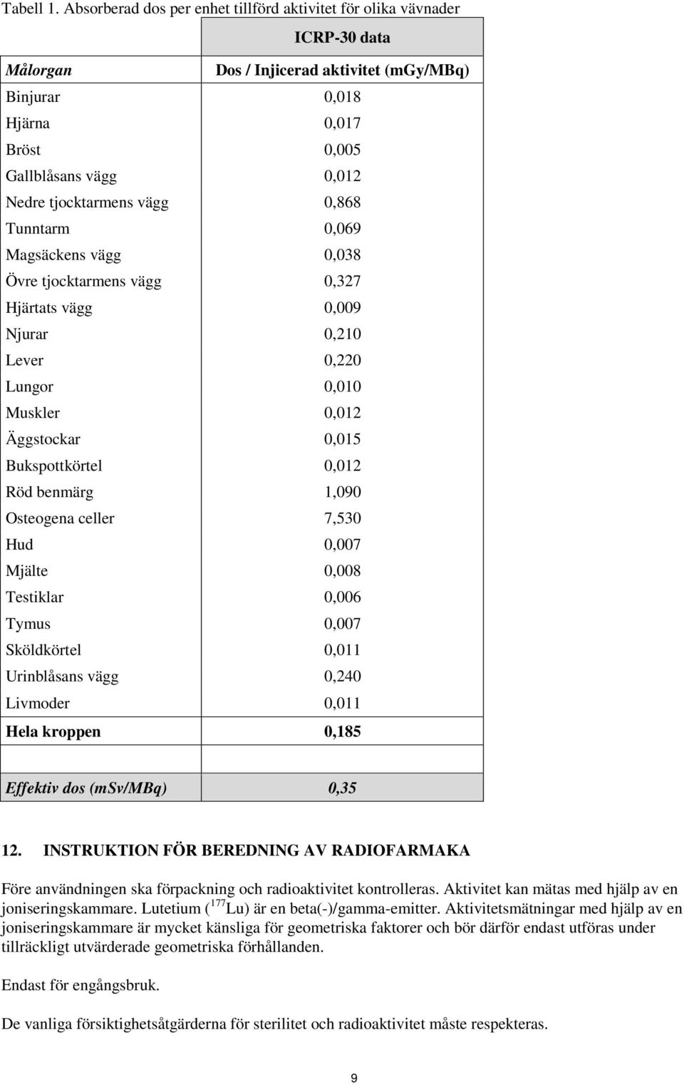 tjocktarmens vägg 0,868 Tunntarm 0,069 Magsäckens vägg 0,038 Övre tjocktarmens vägg 0,327 Hjärtats vägg 0,009 Njurar 0,210 Lever 0,220 Lungor 0,010 Muskler 0,012 Äggstockar 0,015 Bukspottkörtel 0,012