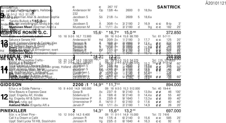 Jacobsen S - Å 30/8-1m 3/ 2180 2 16,9 cc B-lp 3 Ö Mustonen 30/7 Meeri (Åkerman Allan) a Mustonen M Å 11/11-2m 3/ 2180 d 9 g cc 182 25-9m 280.100 4/ 5,br. v. e 15,2 WINNING 1609 d RONIN G.C.