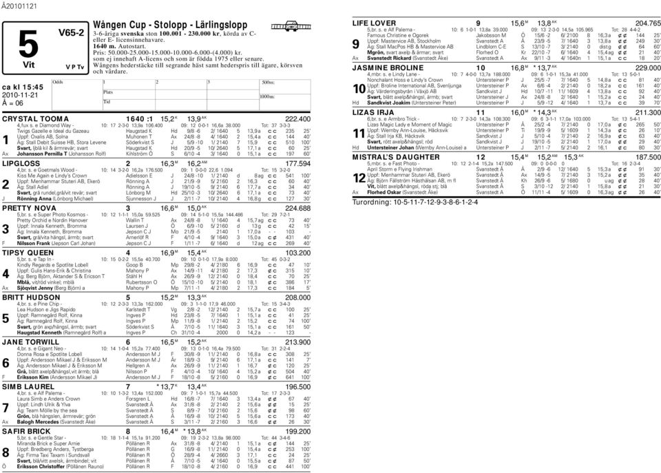 ca kl 15:45 CRYSTAL TOOMA 1640 :1 15,2 K 13,9 AK 222.400 4,fux s. e Diamond Way - 10: 17 2-3-0 13,9a 106.400 09: 12 0-0-1 16,6a 38.