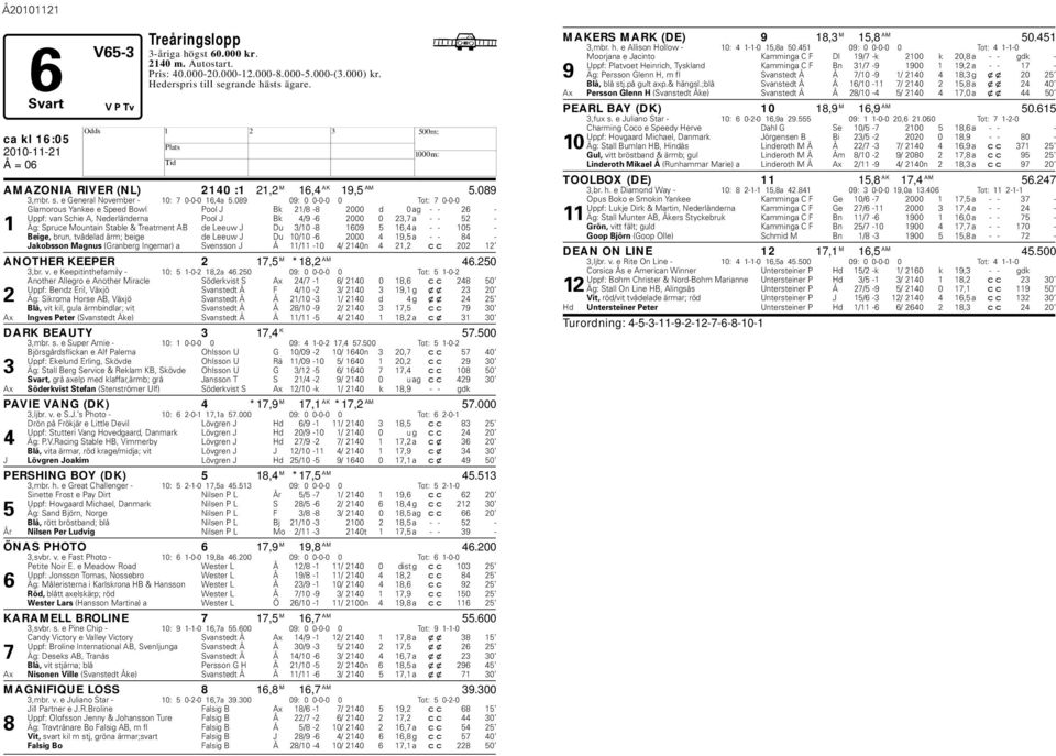 089 09: 0 0-0-0 0 Tot: 7 0-0-0 Glamorous Yankee e Speed Bowl Pool J Bk 21/8-8 2000 d 0 ag - - 26 - Uppf: van Schie A, Nederländerna Pool J Bk 4/9-6 2000 0 23,7 a - - 52-1 Äg: Spruce Mountain Stable &