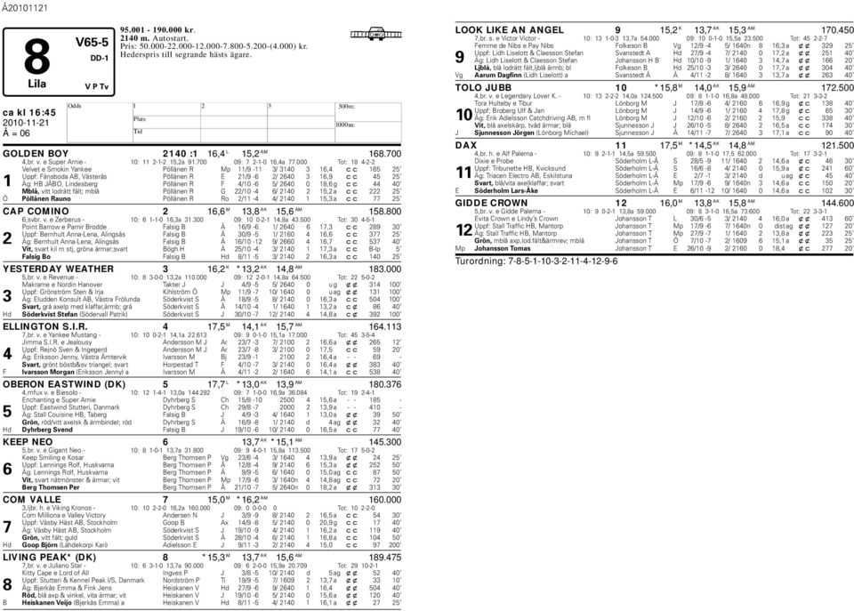 000 Tot: 18 4-2-2 Velvet e Smokin Yankee Pöllänen R Mp 11/9-11 3/ 3140 3 16,4 cc 165 25 Uppf: Fänsboda AB, Västerås Pöllänen R E 21/9-6 2/ 2640 3 16,9 cc 45 25 1 Äg: B JÅBO, Lindesberg Pöllänen R F