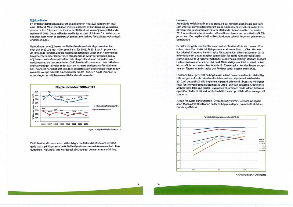 Detta mål mäts med hjälp av statistik hämtat från Kollektivtrafikbarometern vilket är ett branschgemensamt verktyg för kvalitets- och attitydundersökningar.