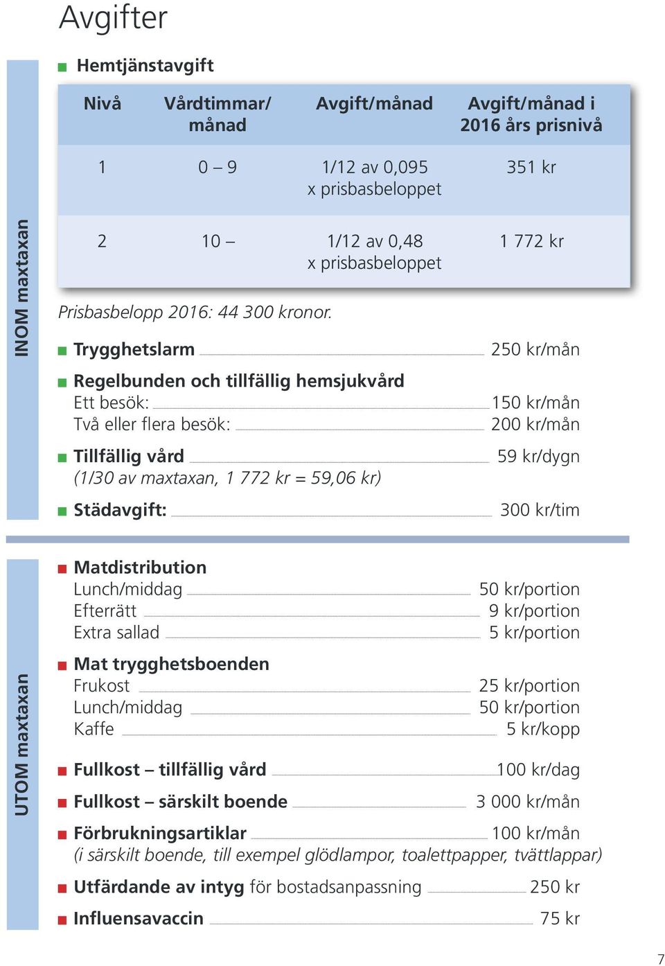 Trygghetslarm Regelbunden och tillfällig hemsjukvård Ett besök: Två eller flera besök: Tillfällig vård (1/30 av maxtaxan, 1 772 kr = 59,06 kr) Städavgift: 250 kr/mån 150 kr/mån 200 kr/mån 59 kr/dygn