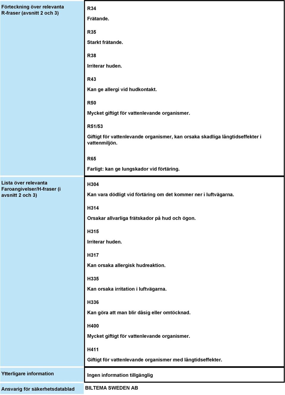 Lista över relevanta Faroangivelser/H-fraser (i avsnitt 2 och 3) H304 Kan vara dödligt vid förtäring om det kommer ner i luftvägarna. H314 Orsakar allvarliga frätskador på hud och ögon.