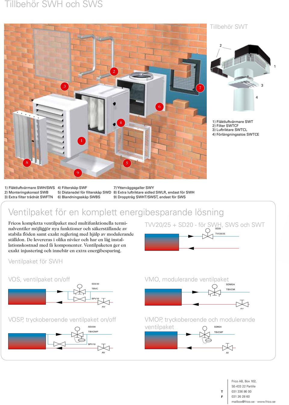 SWHT/SWST, endast för SWS Ventilpaket för en komplett energibesparande lösning Fricos kompletta ventilpaket med multifunktionella terminalventiler möjliggör nya funktioner och säkerställande av