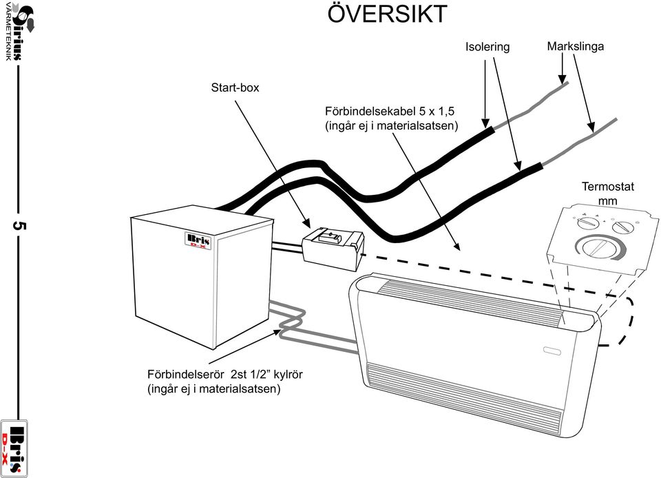 materialsatsen) Termostat mm 5