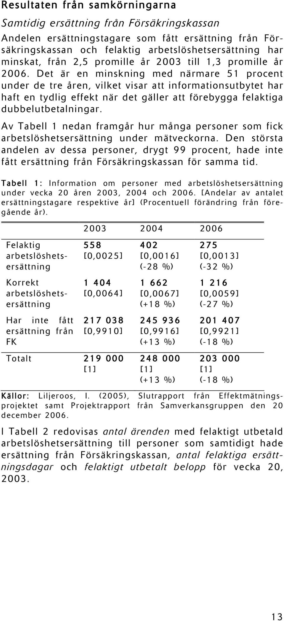 Det är en minskning med närmare 51 procent under de tre åren, vilket visar att informationsutbytet har haft en tydlig effekt när det gäller att förebygga felaktiga dubbelutbetalningar.