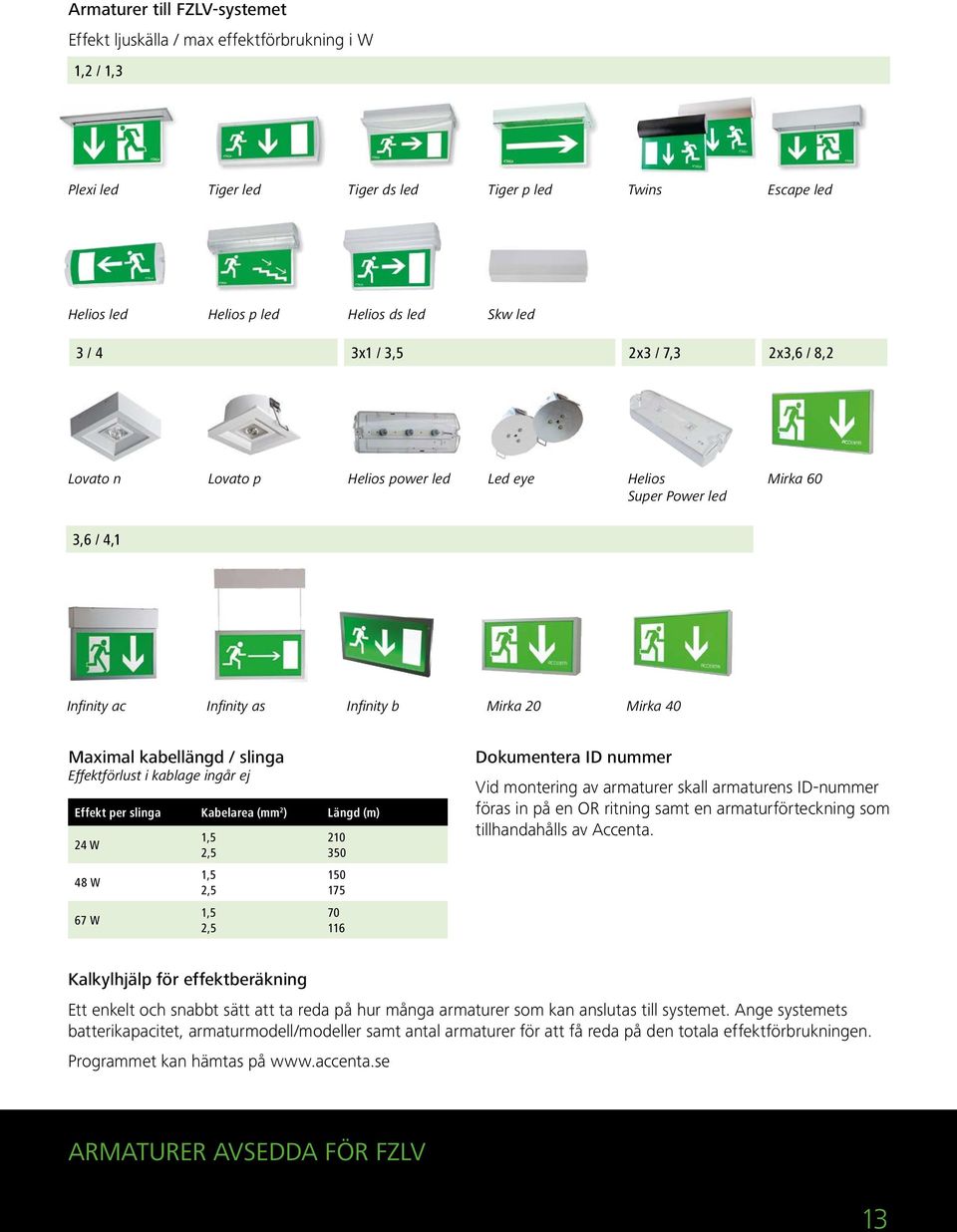 Effektförlust i kablage ingår ej Effekt per slinga Kabelarea (mm 2 ) Längd (m) 24 W 48 W 67 W 1,5 1,5 1,5 210 350 150 175 70 116 Dokumentera ID nummer Vid montering av armaturer skall armaturens