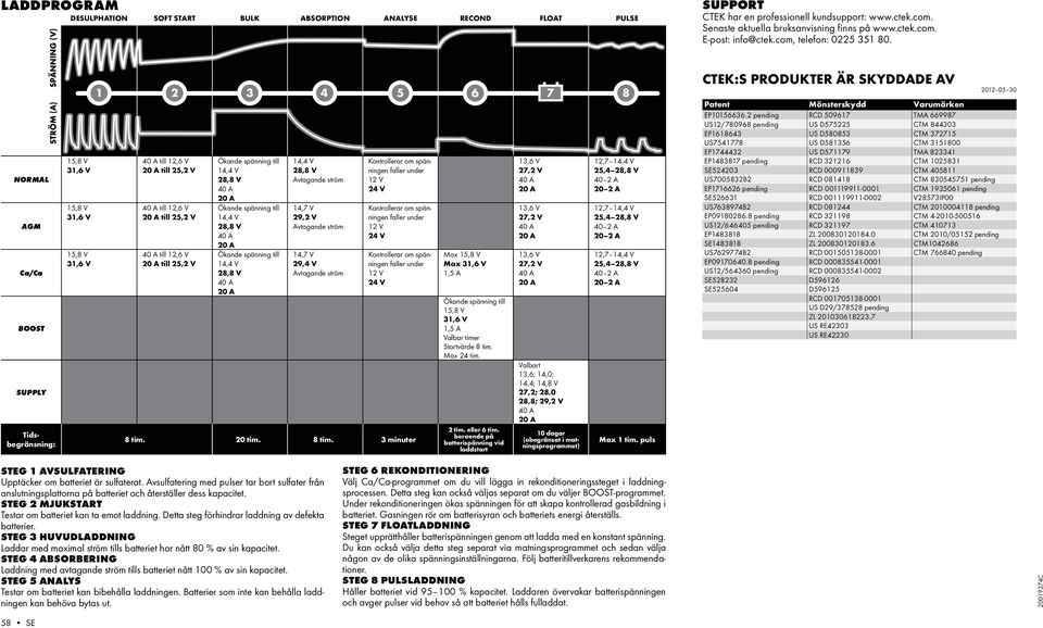 Valbart - 12,7 14,4 V 40 2 A 12,7 14,4 V 40 2 A 12,7 14,4 V 40 2 A SUPPORT CTEK har en professionell kundsupport: www.ctek.com.