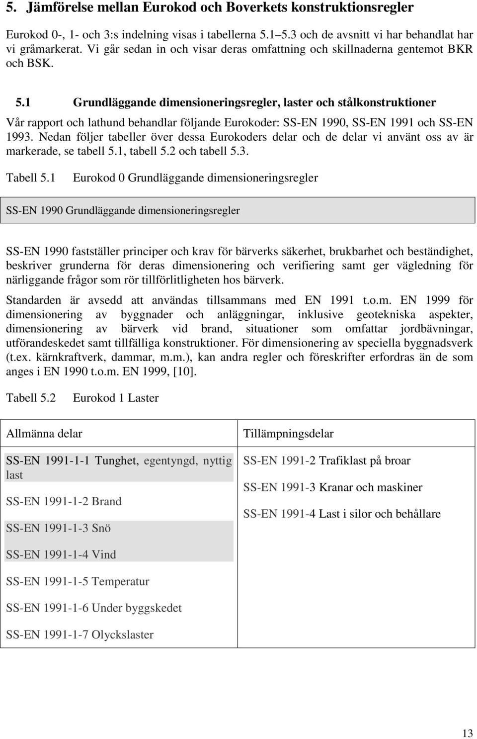 1 Grundläggande dimensioneringsregler, laster och stålkonstruktioner Vår rapport och lathund behandlar följande Eurokoder: SS-EN 1990, SS-EN 1991 och SS-EN 1993.