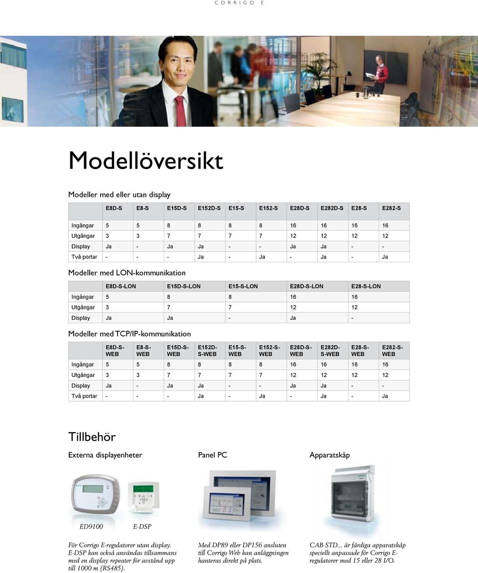 Modeller med TCP/IP-kommunikation E8D-S- E8-S- E15D-S- E152D- S- E15-S- E152-S- E28D-S- E282D- S- E28-S- Ingångar 5 5 8 8 8 8 16 16 16 16 Utgångar 3 3 7 7 7 7 12 12 12 12 Display Ja - Ja Ja - - Ja Ja