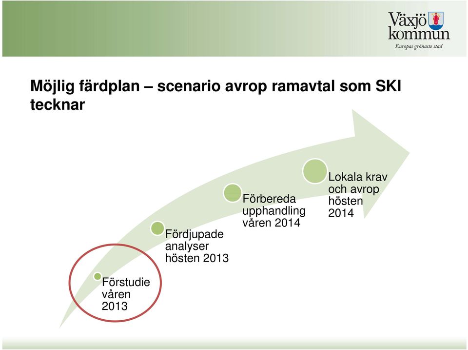 Förbereda upphandling våren 2014 Lokala