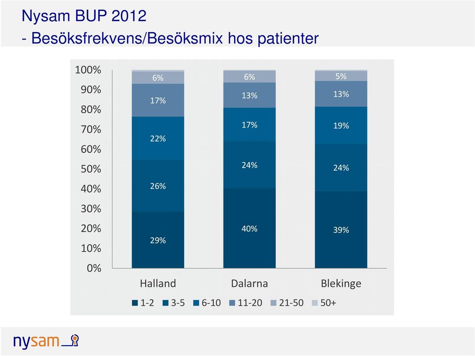 0% 6% 6% 5% 17% 13% 13% 17% 19% 22% 24% 24% 26% 40%