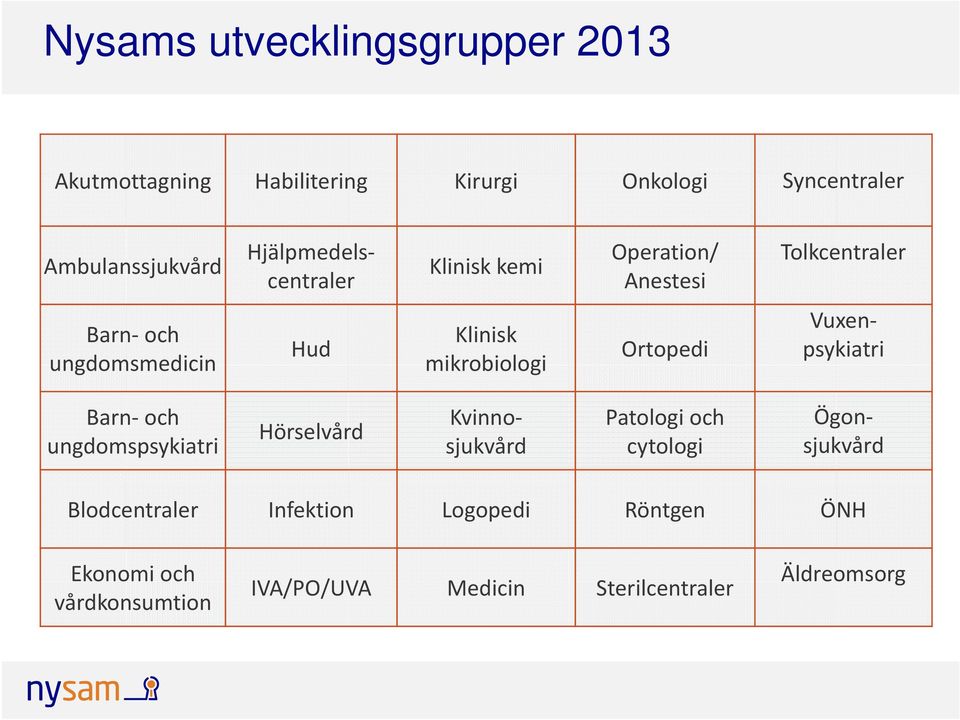 mikrobiologi Ortopedi Vuxenpsykiatri Barn och ungdomspsykiatri Hörselvård Patologi och cytologi Kvinnosjukvård