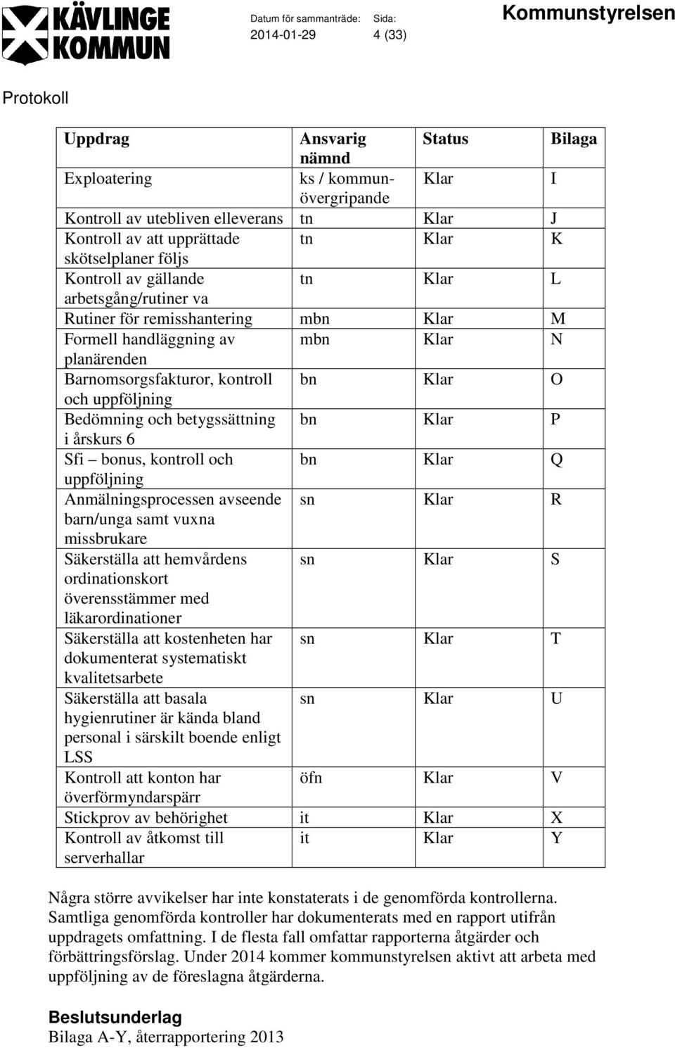 Bedömning och betygssättning bn Klar P i årskurs 6 Sfi bonus, kontroll och bn Klar Q uppföljning Anmälningsprocessen avseende sn Klar R barn/unga samt vuxna missbrukare Säkerställa att hemvårdens sn