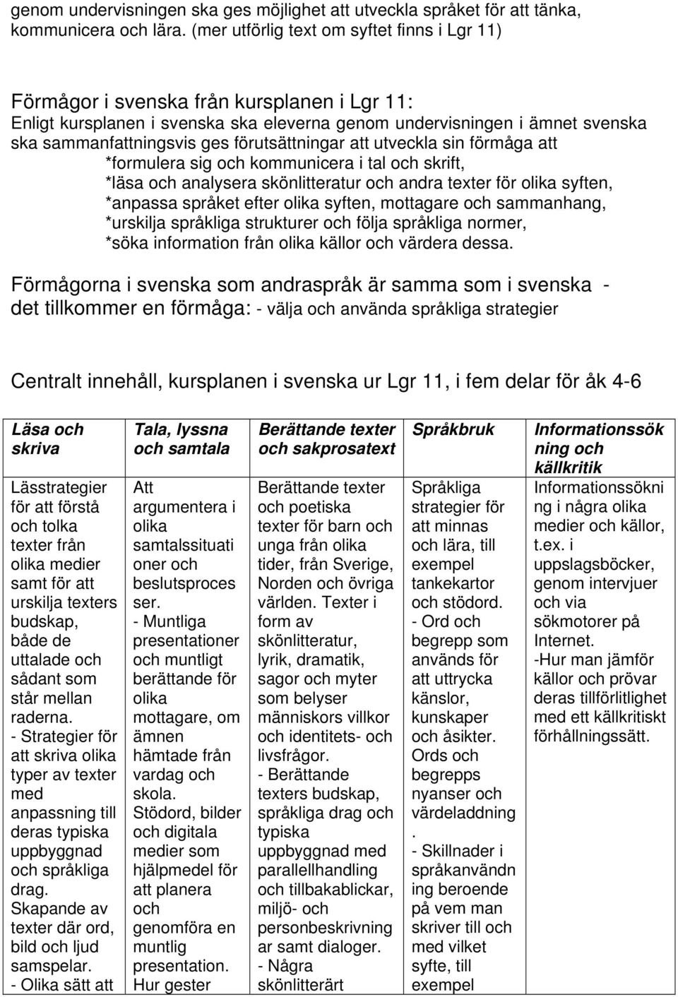 förutsättningar att utveckla sin förmåga att *formulera sig och kommunicera i tal och skrift, *läsa och analysera skönlitteratur och andra texter för olika syften, *anpassa språket efter olika