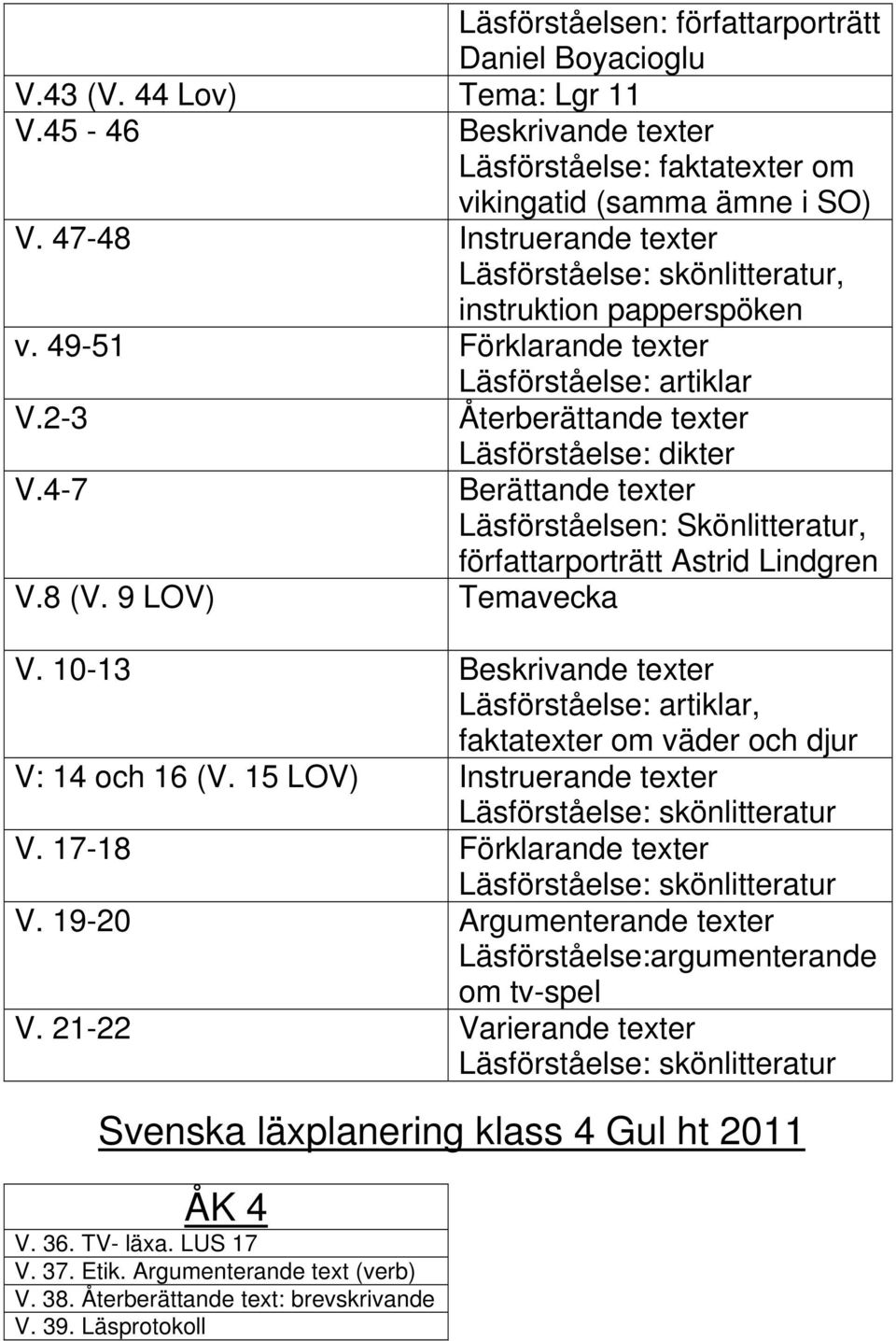 4-7 Läsförståelsen: Skönlitteratur, författarporträtt Astrid Lindgren V.8 (V. 9 LOV) Temavecka V. 10-13 Beskrivande texter Läsförståelse: artiklar, faktatexter om väder och djur V: 14 och 16 (V.